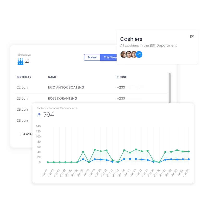 Eban HR Dashboard